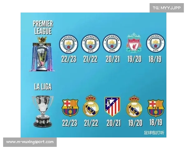 五大联赛欧战球队占积分榜前八，资源集中态势明显